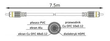 RCA/CINCH-RCA/CINCH INTERCONNECT COAXIAL HQ Кабель VITALCO 7,5 м