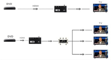 Модулятор Micro HDMI Spacetronik HDMOD-10
