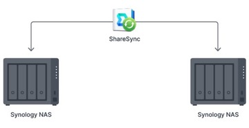 Файловый сервер Synology DS423 NAS
