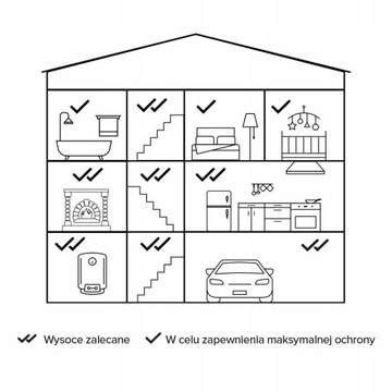 CO2 Wi-Fi Netatmo NCO-EC Датчик угарного газа.
