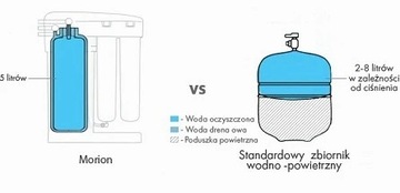 Фильтр для воды Аквафор Морион под раковину, фильтр обратного осмоса для кухни
