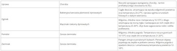 Altela na choroby ekstrakt z juki 50ml Biocont