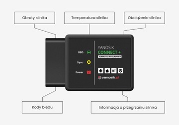 Бортовой компьютер Yanosik Connect+ iOS и Android