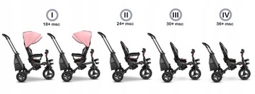 Tricyal Bike 2in1 Lionelo Tris вращается