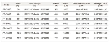 Насос для пруда, каскада, фонтана, 8000 л/ч, ЭКО, МОЩНЫЙ, ЭКОНОМИЧНЫЙ