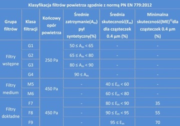 воздушный фильтр FILTRATION CLASS F9 нетканый коврик