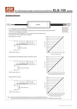 MEAN WELL ELG-150-12A Блок питания для светодиодов 150Вт 12В IP65
