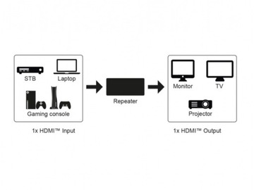 Повторитель, усилитель активного сигнала HDMI 2.0 на большие расстояния (4K@60H)