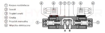 РАСПРЕДЕЛИТЕЛЬНЫЙ КЛАПАН CETOP M SDHL-0718-X-24DC ATOS