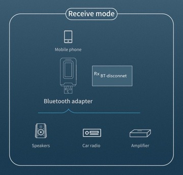 АДАПТЕР BLUETOOTH 5.0 ПРИЕМНИК ПЕРЕДАЧИ VIKEFON