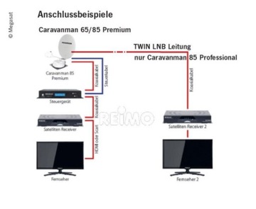 Автоматическая спутниковая антенна Premium 85 для кемпера и прицепа