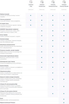 CCleaner Professional Plus PL 3 ПК / 1 год