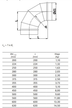 Сегментированное колено fi 200 Spiro 90 градусов РАСТВОРИТЕЛЬ