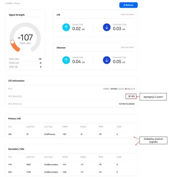 Domowy MODEM ROUTER Kartę SIM 4G LTE z agregacją 300 Mb/s bez SIMLocka Odu