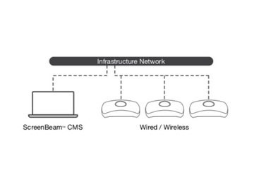 ScreenBeam 1100 Plus (SBWD1100P) Airplay, Miracast