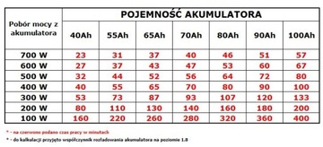 Azo Аварийный источник питания KAMPER UPS+AVR-6000S SINUS