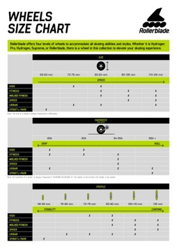 KÓŁKA DO ROLEK ROLLERBLADE WHEELKIT XT 90MM/84A