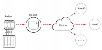 Переключатель Sonoff WiFi MiniR3