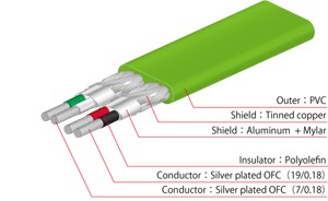 НЕО Ойайде Электр. d+ RCA DUO и USB A-B DJ SET НАБОР DJ КАБЕЛЕЙ 1 м