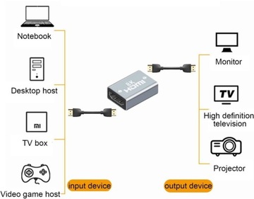 Адаптер HDMI-HDMI 2.1 UHD 8K 60 Гц 4K Разъем