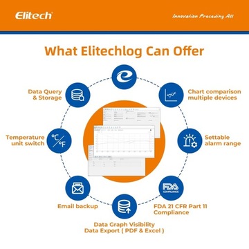 Elitech GSP-6 Цифровой регистратор температуры и влажности