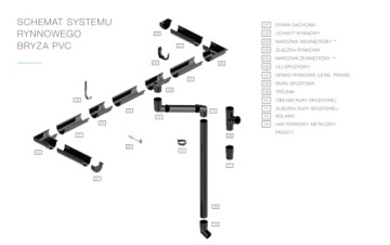 BRYZA PVC DENKO PRAWE 125 BRĄZ ral 8017