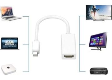 Adapter Przejściówka mini DisplayPort do HDMI Kabel DP Thunderbolt