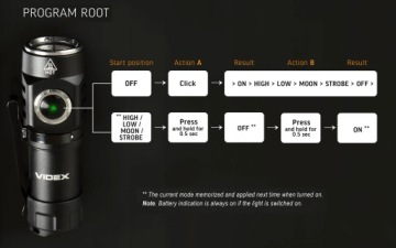 КЛАССИЧЕСКИЙ СВЕТОДИОДНЫЙ ФОНАРЬ 10 Вт IP68 5700K 600LM USB-C