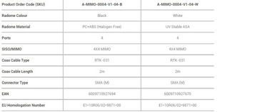 Автомобильная антенна для автофургона Poynting bus MIMO-4-4 4x4 LTE SMA