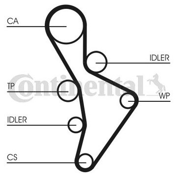 CONTITECH PASEK ROZRZĄDU VW 2,0TFSI 04-