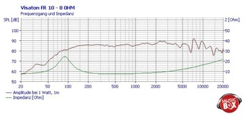 ШИРОКОПОЛОСНЫЙ ДИНАМИК VISATON FR10 8Ом 50Вт 101мм