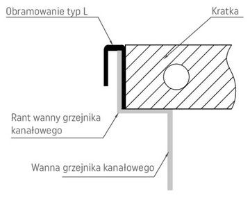 grzejnik VK15-25/29/190-23 Verano, kanałowy bez w