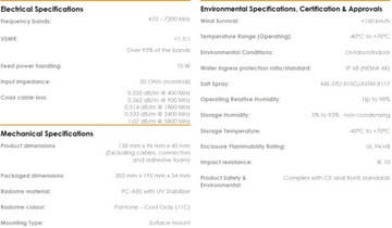 Poynting SPLT-16-V1-01 SMA 2-сторонний GSM-сплиттер