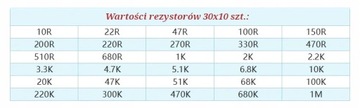 Набор из 300 резисторов - 30 номиналов.
