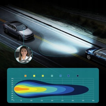 СВЕТОДИОДНЫЕ ЛАМПЫ HB3 QERK НА 1 ДО 1 БОЛЬШЕ СВЕТА МОЖНО МОДЕРНИРОВАТЬ ИДЕАЛЬНО ПОДХОДИТ