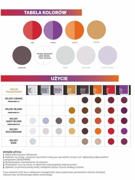 DIKSON PRIME COLORING МАСКА ДЛЯ ВОЛОС ПЛАТИНО ПЛАТИНОВЫЙ БЛОНД 250МЛ