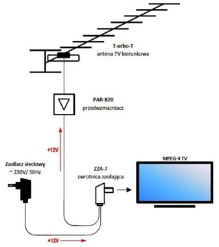 9370# Telmor zza-7+nica блок питания антенны