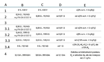 Комплект измерителей сопротивления грунта SONEL MRU-120HD