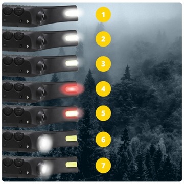МОЩНЫЙ СВЕТОДИОДНЫЙ ФАР, 7 РЕЖИМОВ, БОКОВОЙ СВЕТ