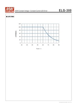 MEAN WELL ELG-300-24 300Вт 24В Блок питания для светодиодной ленты