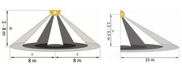 Микроволновой радарный датчик MINI LED датчик движения