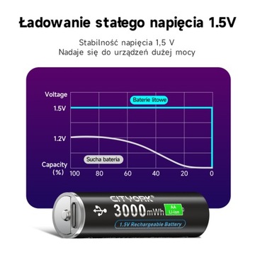 Литий-ионный аккумулятор 1,5 В AA USB C Аккумуляторная батарея с датой USB 8 шт.