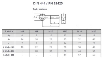 ВИНТ С УРОВНЕМ M10X100 DIN 444 KL 8,8