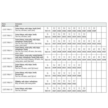 Traper GST PRO 3 поплавок 0,8г