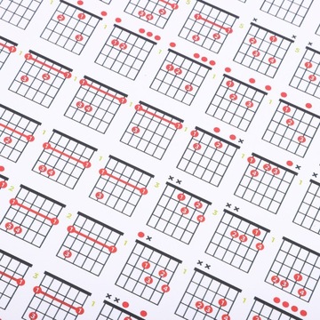 PLAKAT NA PŁÓTNIE PLAKAT Akordy Gitarowe TEORIA MUZYKI