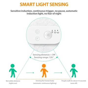 ОСВЕЩЕНИЕ ПОД СВЕТОДИОДНОЙ ПОЛКОЙ ТВ-ПОЛКИ НОЧНОГО ГАРДЕРОБА