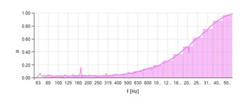 Фетровые настенные панели, Ихтиоз, Гинко