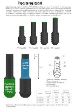 Канализационная насосная станция Колодец 250л ЗП 250/190 Насосная станция Резервуар 250 1,9