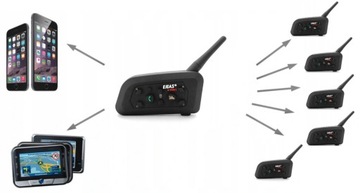 2X EJEAS V6 PRO + МОТОЦИКЛСКИЙ ИНТЕРКОМ 1 шлем BLUETOOTH USB-C