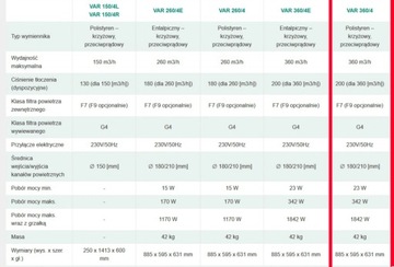 Rekuperator Vaillant recoVAIR VAR 360/4